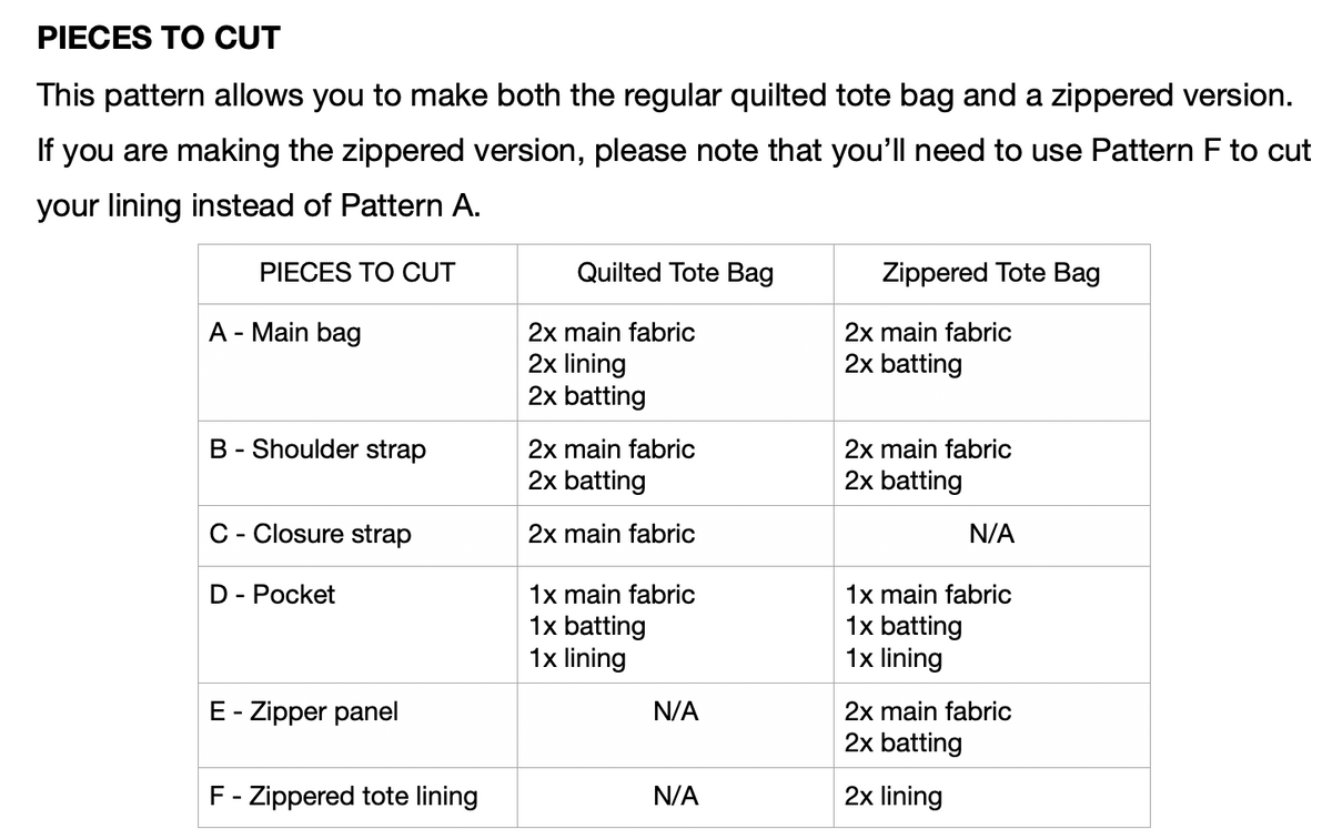 A printed instruction table titled 'PIECES TO CUT' explaining how to make both a regular quilted tote bag and a zippered version. The table lists which pattern pieces to cut for each bag type, including main fabric, lining, and batting.