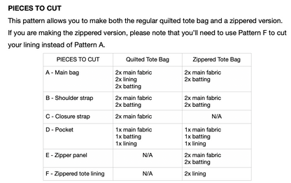 A printed instruction table titled 'PIECES TO CUT' explaining how to make both a regular quilted tote bag and a zippered version. The table lists which pattern pieces to cut for each bag type, including main fabric, lining, and batting.